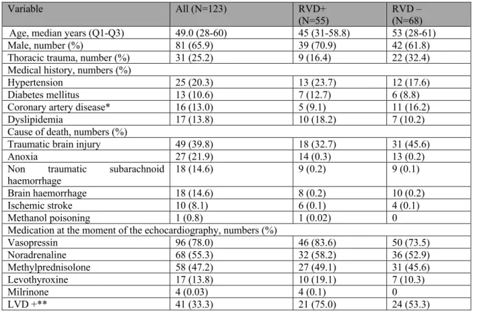 Table 1. Characteristics of the Study Sample 