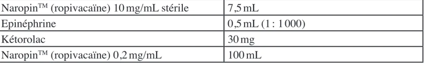 Tableau II Combinaison de LIA par Vendittoli et al. Naropin TM  (ropivacaïne) 10 mg/mL stérile 7,5 mL
