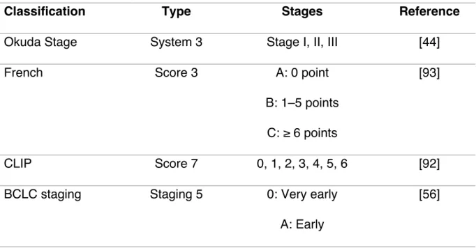 Table 2.2 Hepatocellular Carcinoma Staging Systems 
