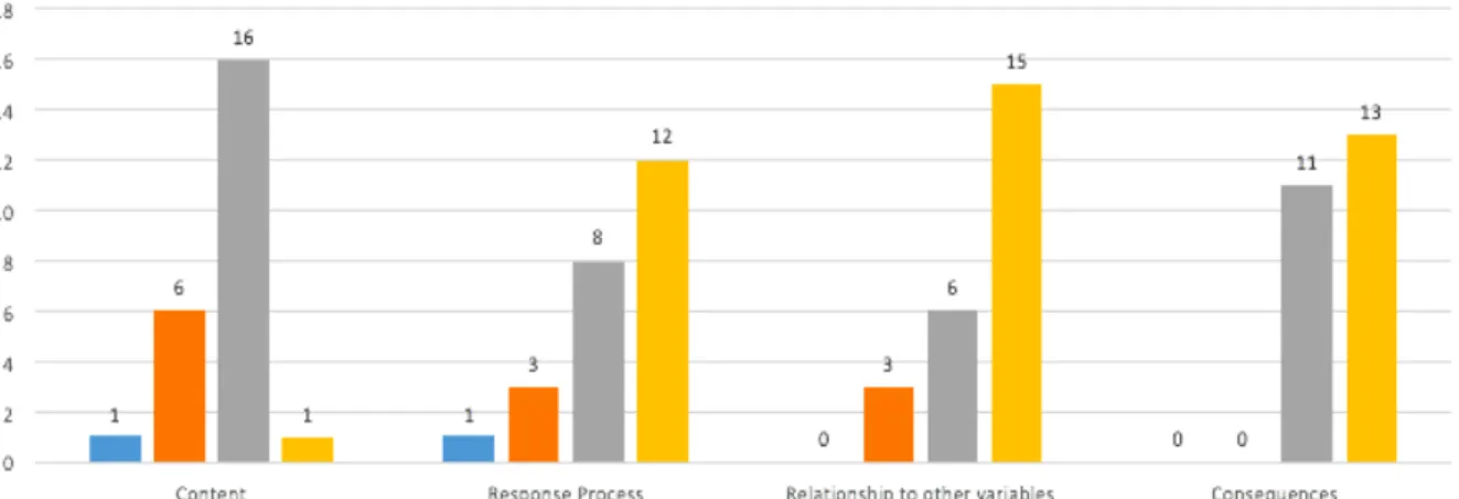 Figure 7: Validity assessment for the combined GRS and TSC 