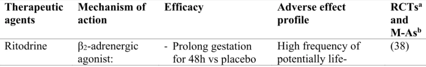 Table I. Most used therapeutic molecules for the treatment and prevention of PTB 