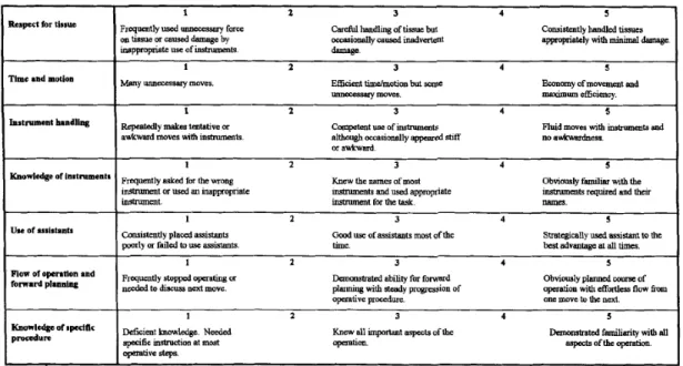 Figure 1 : Exemple d’échelle d’évaluation globale (63) 