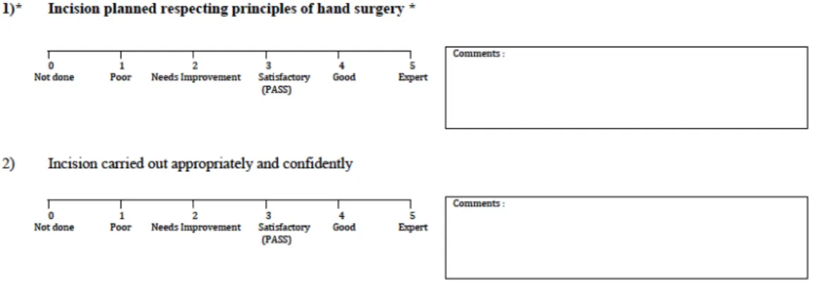 Figure 5 : Outil d’évaluation 