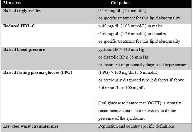 Table 1. Criteria for clinical diagnosis of MS 