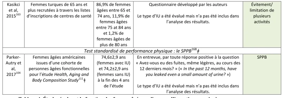 Tableau 4. Études évaluant la fonction des femmes âgées en lien avec l’incontinence urinaire