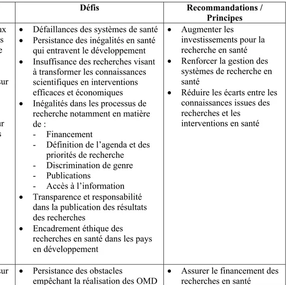 Tableau II.Synthèse  des  principaux  défis,  objectifs  et  recommandations  pour  la  recherche  en  santé  dans  les  cadres  normatifs  internationaux 