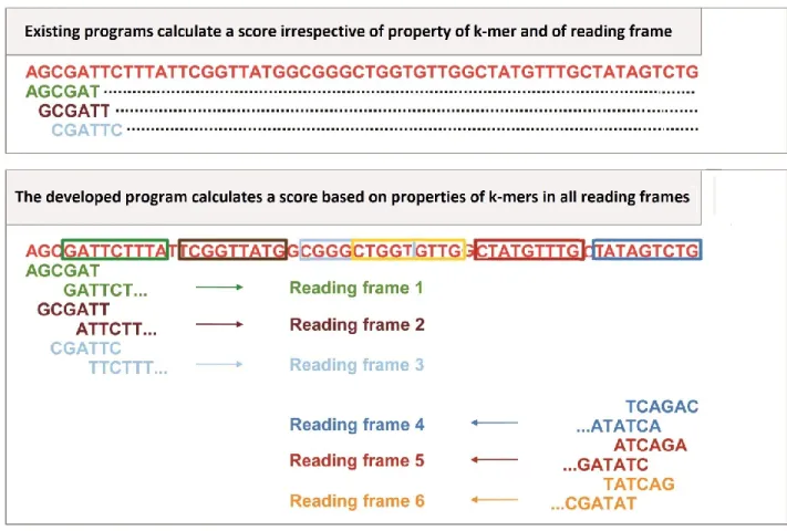 Figure 1    Unique advantage of SeSaMe over existing programs   