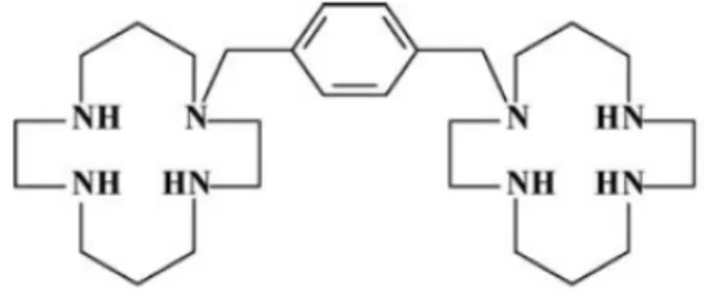 Figure 8: Représentation schématique de la molécule AMD3100 (De Clercq, 2009).