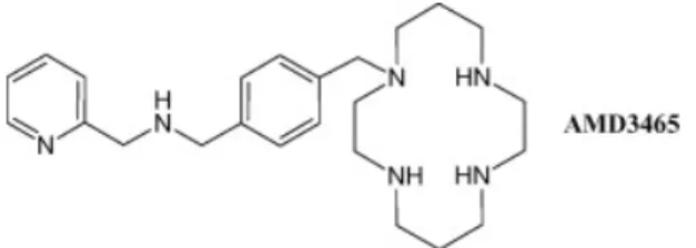 Figure 1.10 Structure de l’AMD 3465,  antagoniste synthétique de CXCR4 basé sur  le N-pyridinylmethylene monocyclam