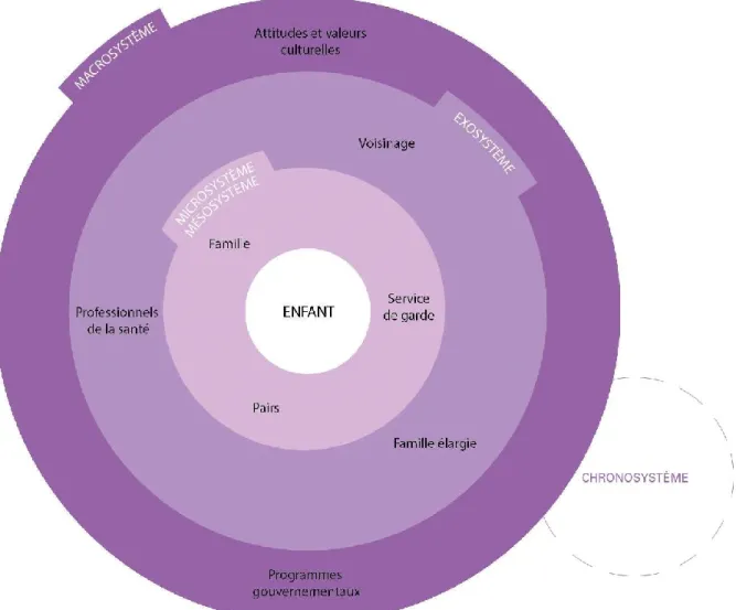 Figure 1 – Modèle de l’environnement alimentaire 