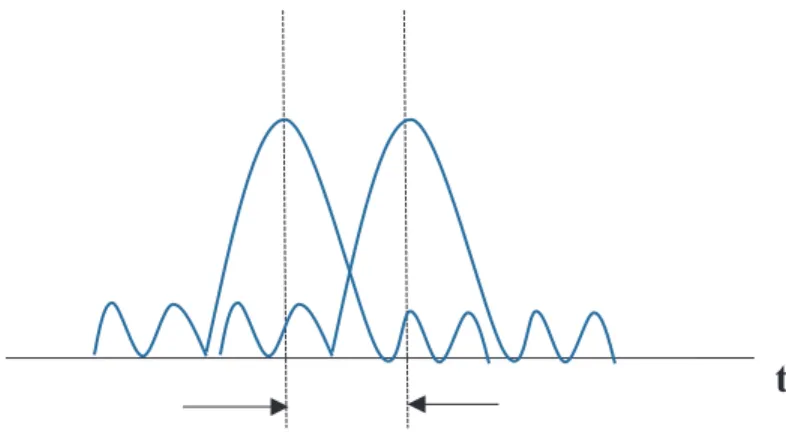 Figure 2.9. Critère de Rayleigh adaptée de [103]. 