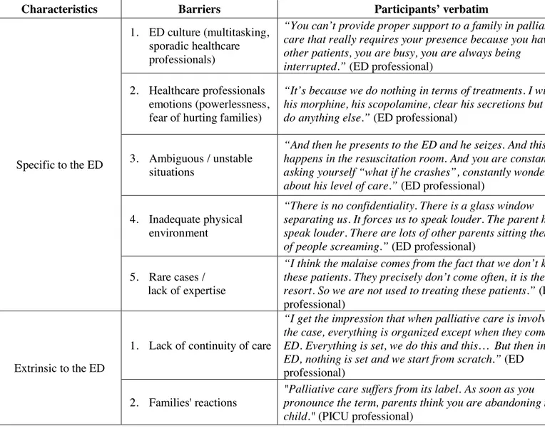 Table 2 : Barriers to the provision of high quality PPC in the ED 