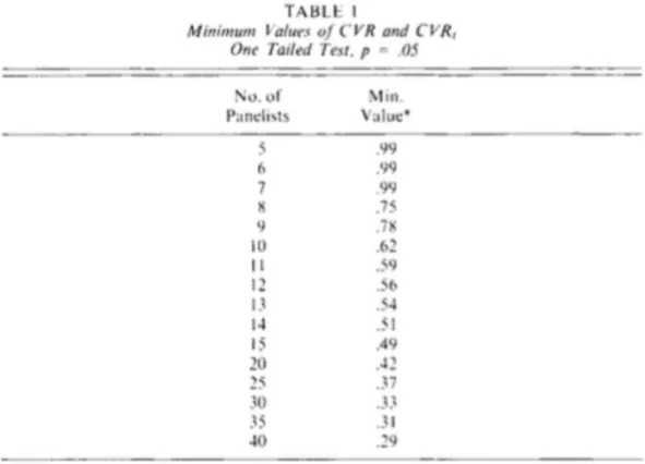 Figure	3.  Valeurs	minimales	de	RVC	par	quantité	de	panelistes	 	