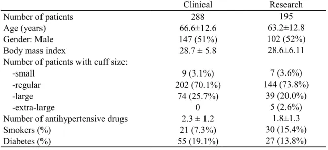 Table 1 : Baseline characteristics of participants 