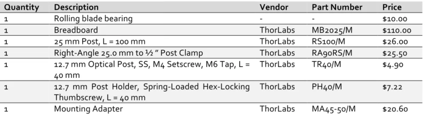 Table 2. List of the parts used for building the head-restrained device.