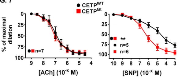 Figure 6B was constructed with results from 1A and 6A. 