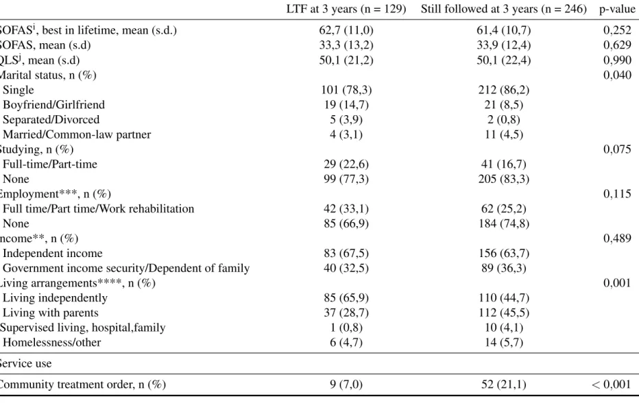 Table 5.III – continued from previous page