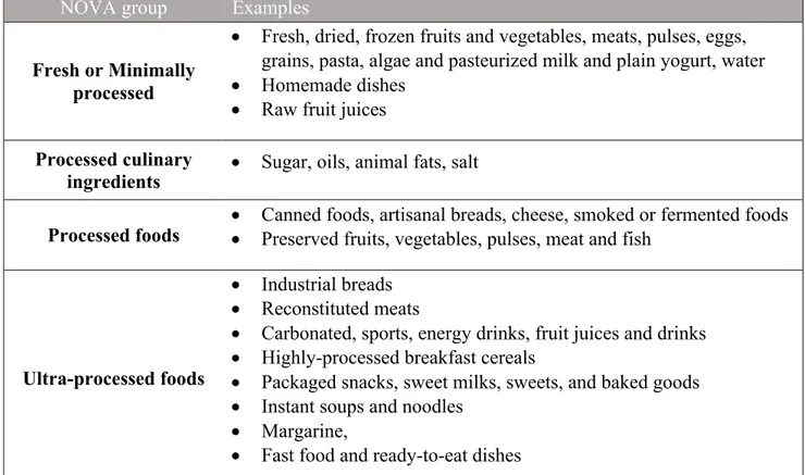 Table I- Classification of foods into NOVA groups 