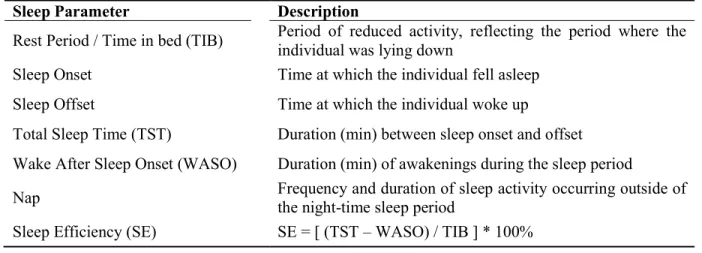 Table 1. Description of the various daily sleep parameters extracted from actigraphy  recordings