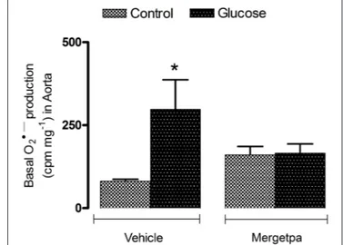 FIGURE 1 | Treatment effect on metabolic parameters. Effect of s.c. administered Mergetpa (1 mg.kg −1 twice daily) for 7 days on (A) blood glucose, (B) plasma insulin and (C) insulin resistance assessed by the HOMA index