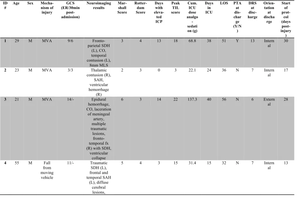 Table 1. Demographic and clinical characteristics of patients 