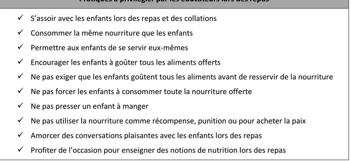 Tableau 7. Pratiques à privilégier par les éducateurs en service de garde lors des repas 