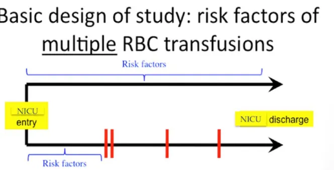 Figure  1.  Schéma  de  la  méthode  d’évaluation  des  facteurs  de  risque  des  transfusions  – 