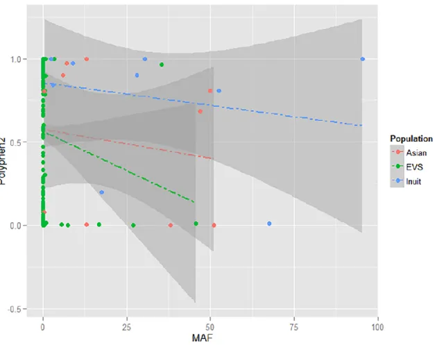 Figure 10.  Scatterplot of the frequencies and deleterious scores of CPT1A, CPT1B,  CPT1C, CPT2 and CRAT missense variants