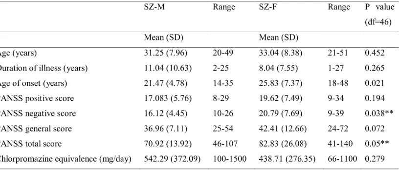 Table 1. Clinical assessments in schizophrenia patients 