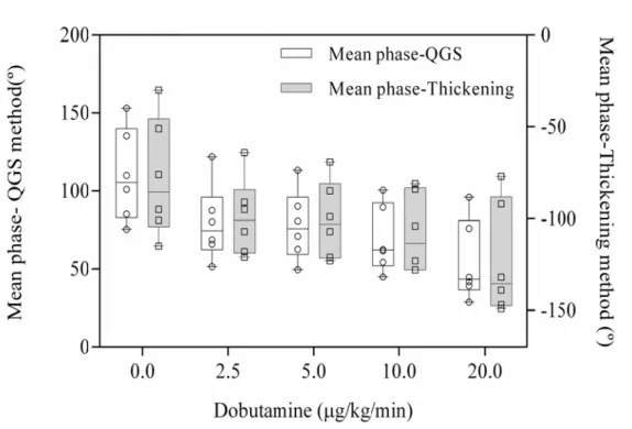 Figure  the QG phase  v whisker each do 1-8: Graphic S and thickevalue are inrs indicate th butamine lev cal illustratioening methodicated by he range of ovel: r > 0.9  on of the diod