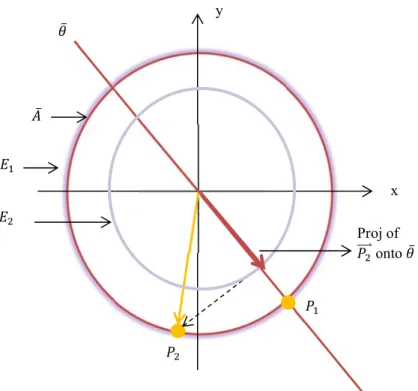 Figure 9. starts to  amplitude in cherry overlappe with  ̅. T to be low B mechan lateral m on the a As a no find the