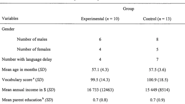 Table IV: Characteristics of Participants in Experiment 2