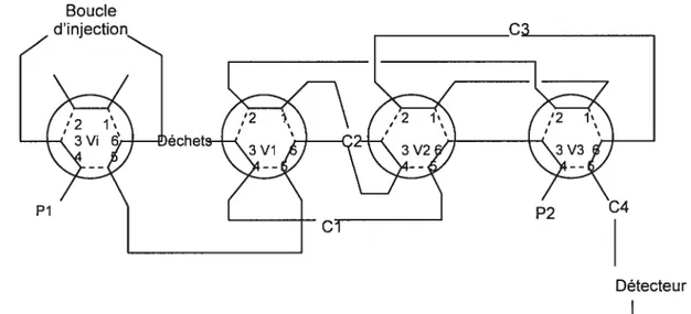 Figure 4. Illustration des composantes du système d’analyse