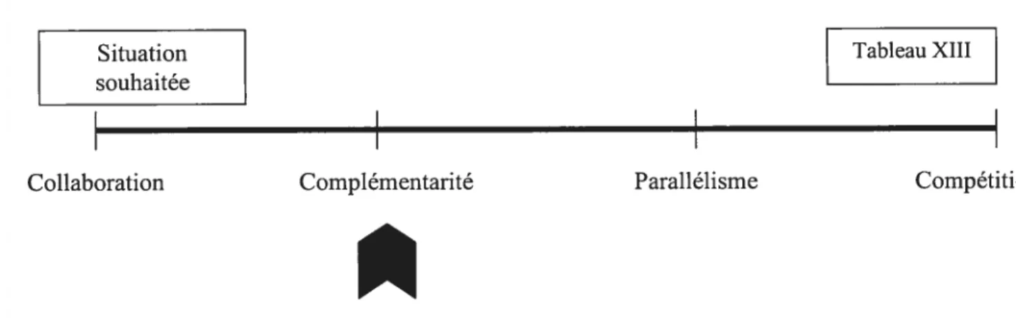 Tableau XIII