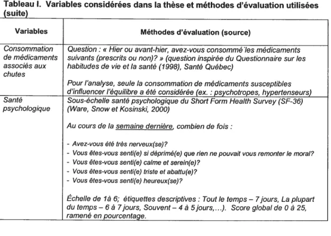 Tableau L Variables considérées dans la thèse et méthodes d’évaluation utilisées (suite)