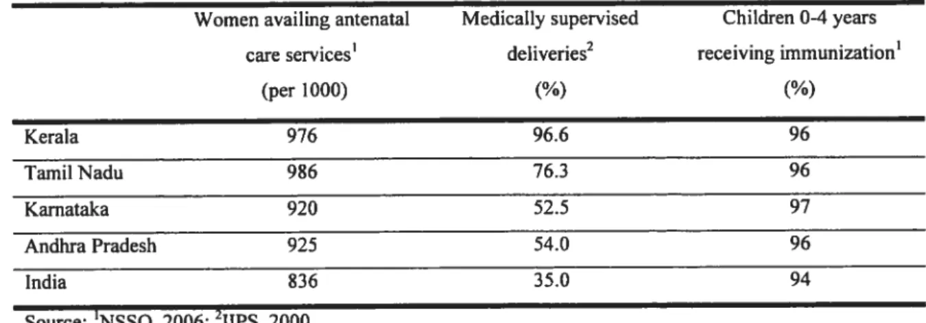Table 2.13 Utilisation of health services, urban areas, south Indian states and India