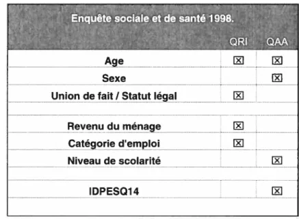 Tableau 3.2 Tableau récapitulatif des sources de données