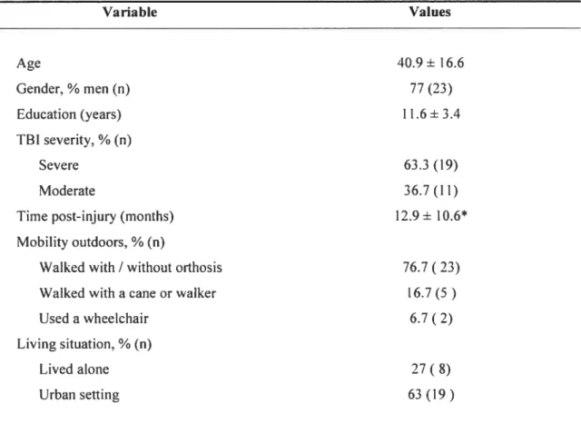 Table 1- Description of sample for reliabïlity and generalizability study (n30)