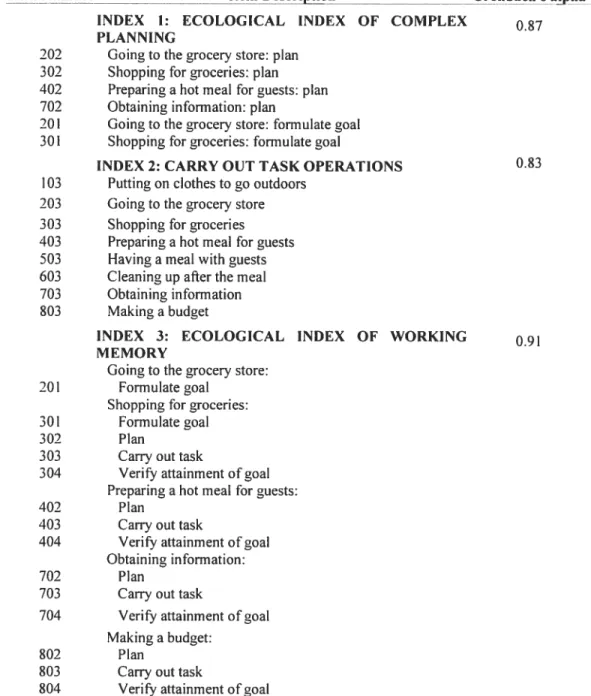 Table 5- Definition and reliability of three ecological indexes