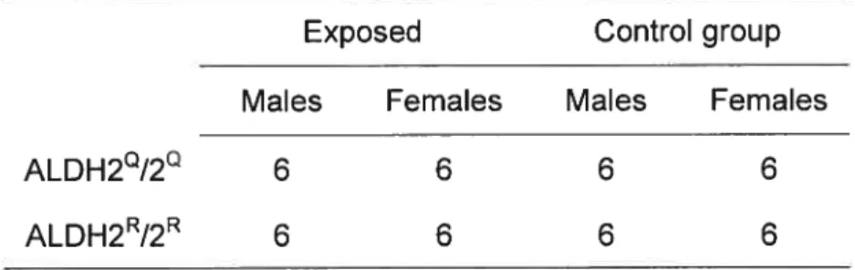 Table 1. Classification cf the 48 rats used in the experiment Exposed Control group Males Females Males Females