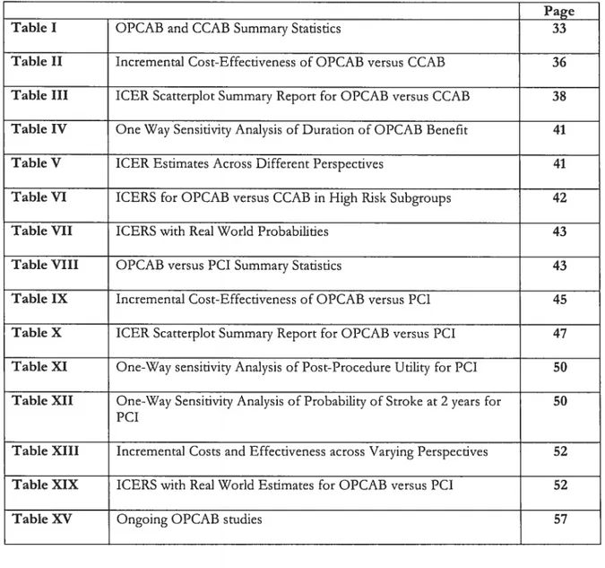 Table XV Ongoing OPCAB studies 57