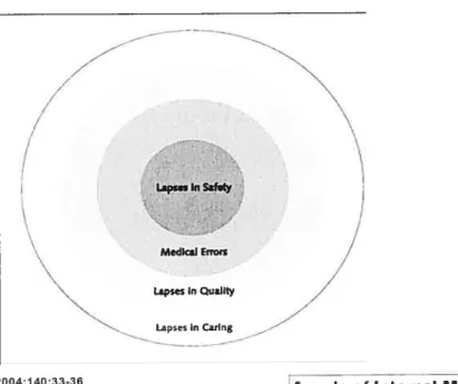 Figure 3: Cadre de référence organisationnel pour les défaillances du service de soins de santé aps.s1nSaf.y MedlI Eo Capse In Quaflty inang