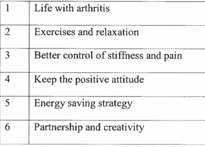 Table 1. Common Topics ofthe program I’m taking charge ofmy arthritis! 1 Life with arthritis