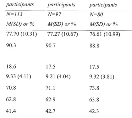 Table 1. Demographics of participants.