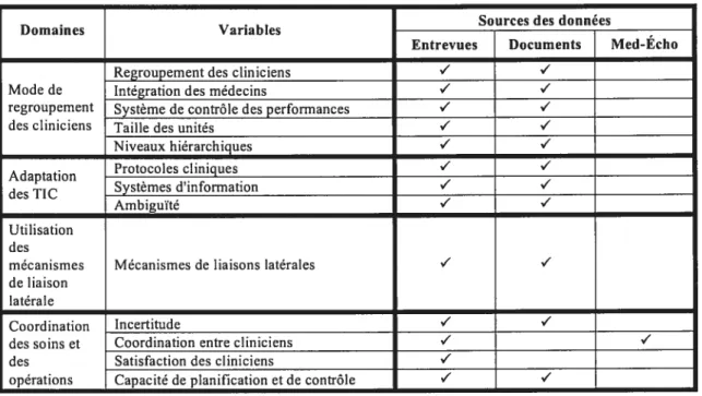 Tableau V — Sources des données et variables