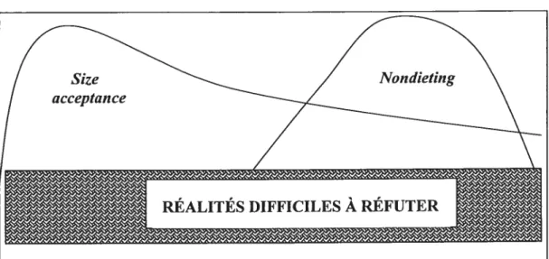 Figure 7 — Architecture du nouveau paradigme sur le poids