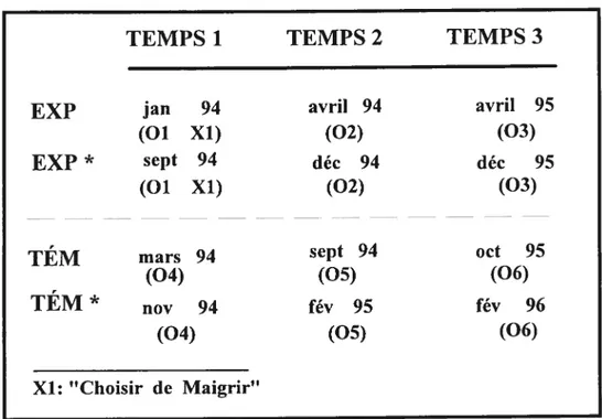 Figure 9 — Devis et calendrier de ta collecte de données