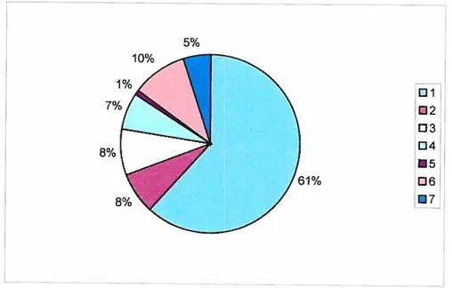 fig. 11: Distribution du pourcentage de patients hospitalisés de décembre