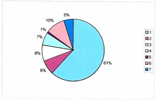 fig. 11: Distribution du pourcentage de patients hospitalisés de décembre