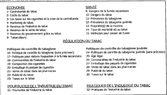 Tableau I. Thèmes du tahc retevds dans 411 articles des journaux La Presse et Le Devoir entre 1990 et 2003